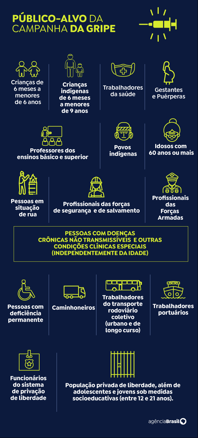 arte gripe público alvo