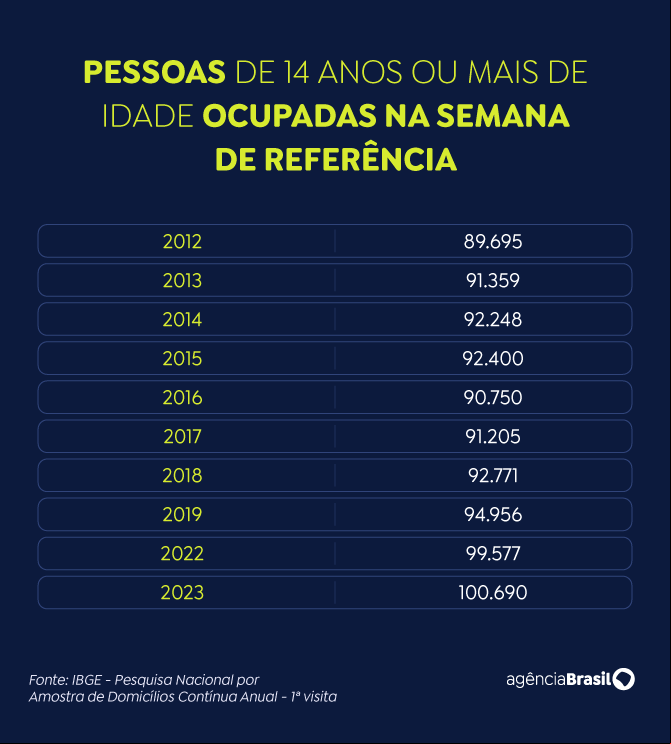pessoas-ocupadas